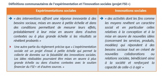 Définitions communautaires de l'expérimentation et l'innovation sociales